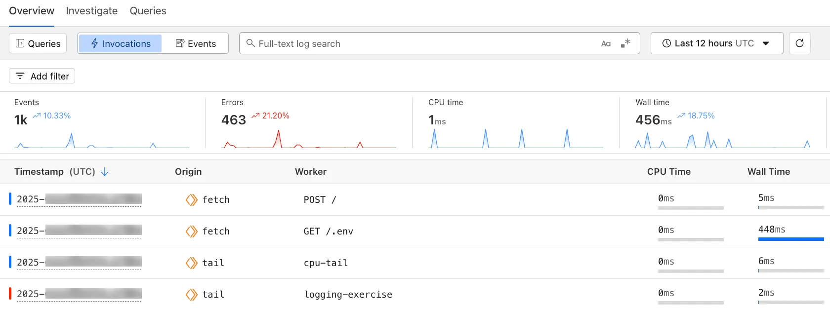 Workers Observability Overview Tab